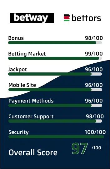 betway kenya odds|Betway Kenya Review .